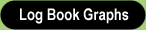 Look at graphs of your runs from your Log Book