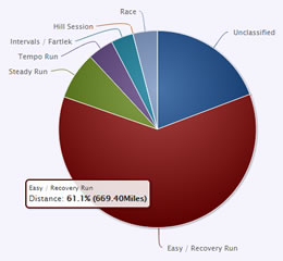 Analysis of Run Types