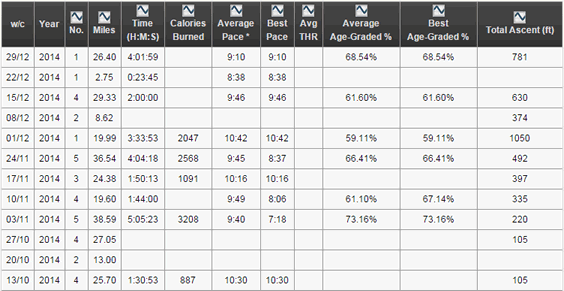 Log Book Stats