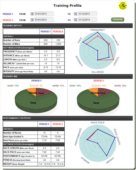 Training Profiler